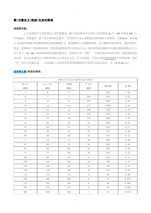数目数定义粒度孔径对照表
