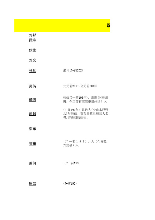 汉朝名人生平简介
