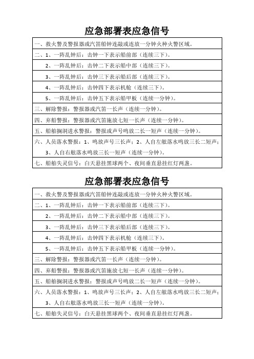 应急部署表应急信号