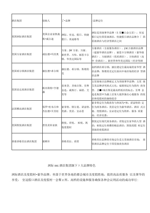 世界著名酒店集团以及旗下品牌