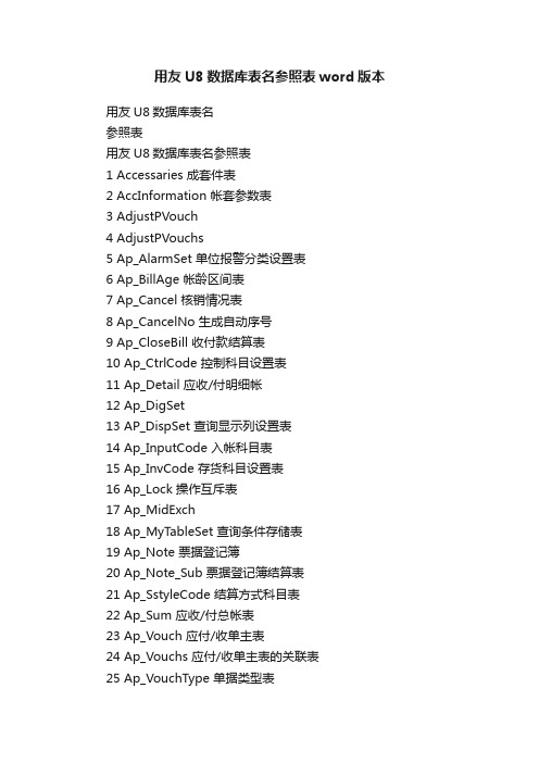用友U8数据库表名参照表word版本
