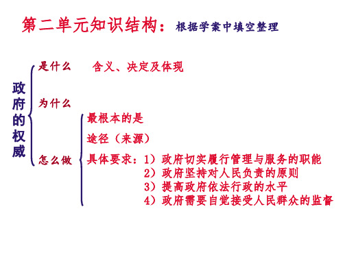 政治生活第三课复习