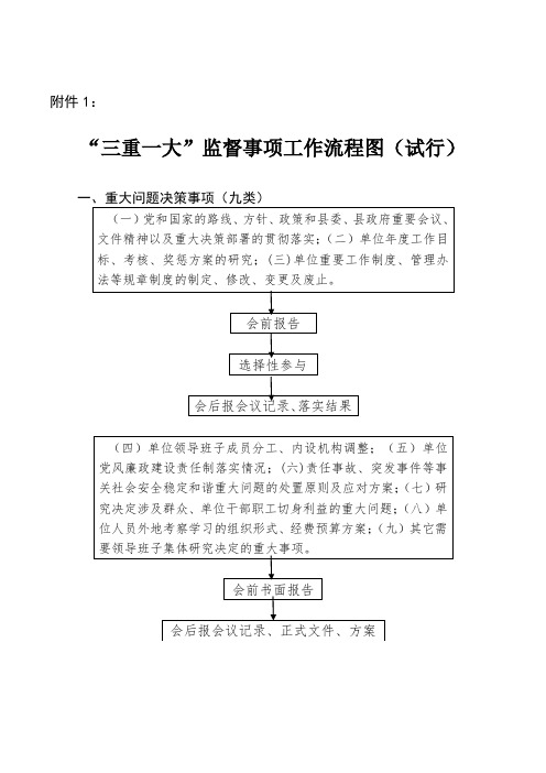 三重一大工作流程图及报备表