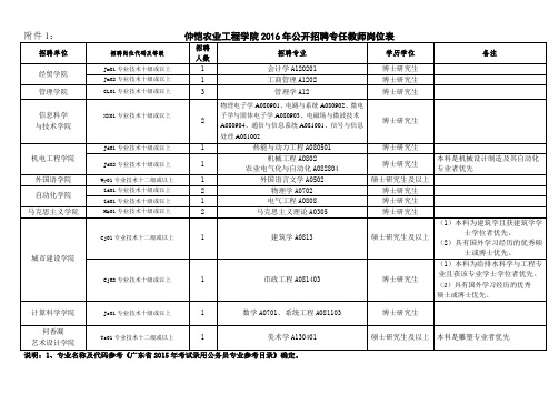 仲恺农业工程学院2016年公开招聘专任教师岗位表
