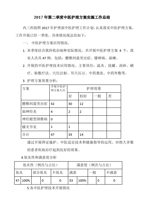 2017年第二季度中医护理方案实施工作总结