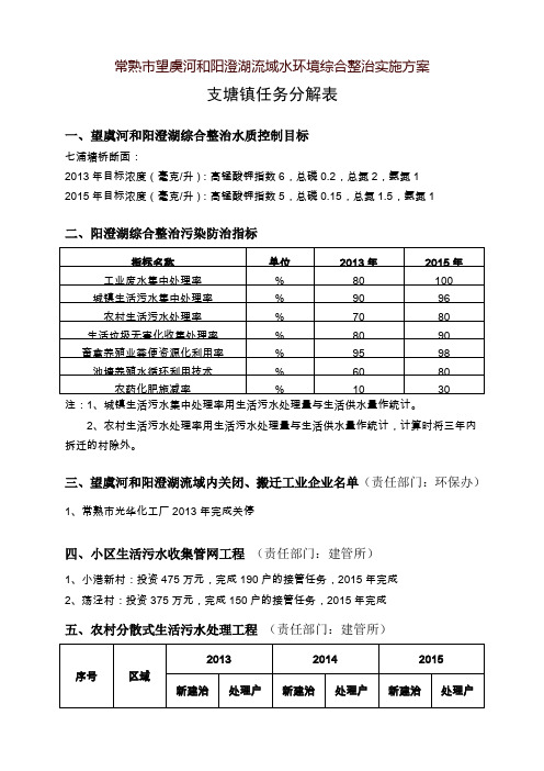 常熟市望虞河和阳澄湖流域水环境综合整治实施方案我镇任务分解表