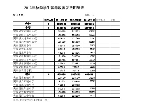2014年春季学生营养改善计划对帐表