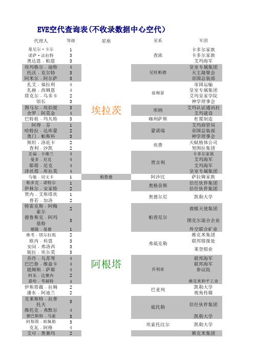 EVE故事线总览