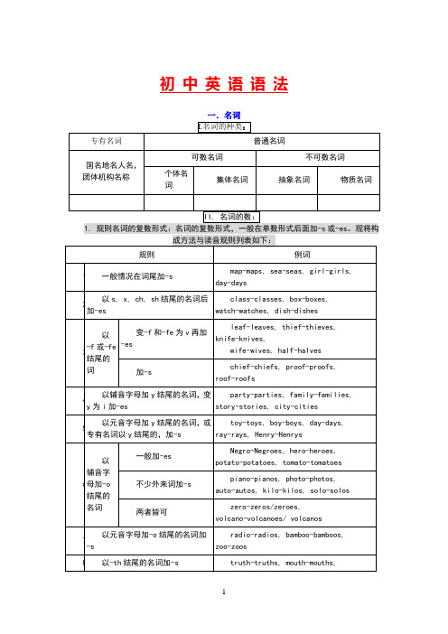 中考英语语法知识总结(全)