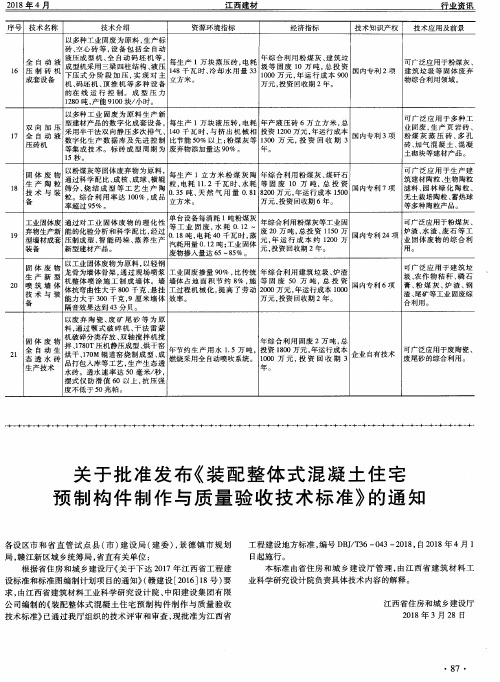 关于批准发布《装配整体式混凝土住宅预制构件制作与质量验收技术标准》的通知