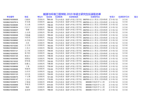 2019北京科技大学能源与环境工程学院硕士研究生拟录取名单