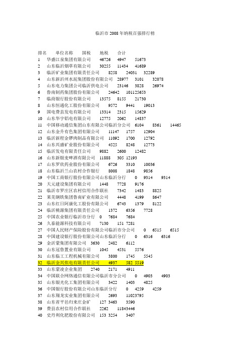 2008年临沂市纳税百强排行榜