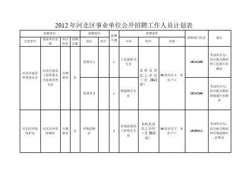 2012年天津河北区事业单位公开招聘工作人员计划表