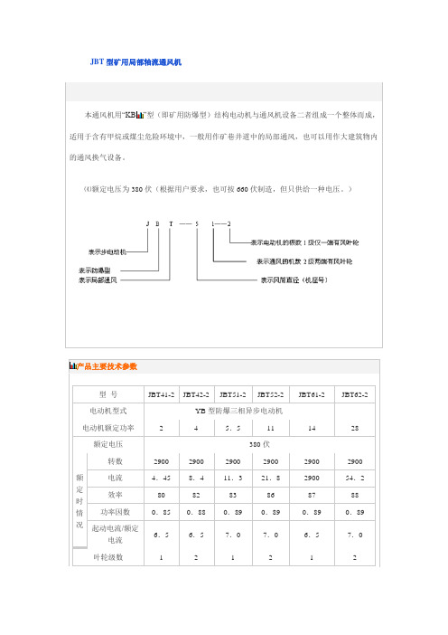 _风机参数