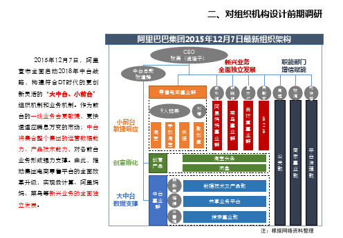 阿里巴巴腾讯等互联网企业 组织架构