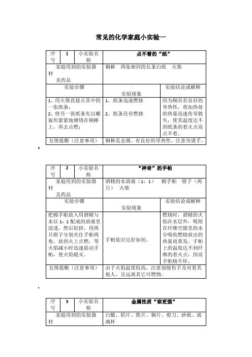 常见化学家庭小实验100例
