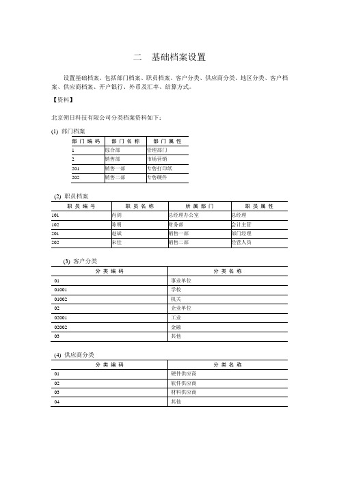 会计电算化考试二__基础档案设置