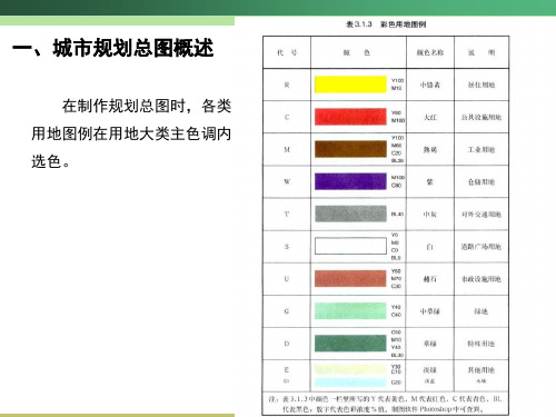 《城市规划计算机辅助设计》