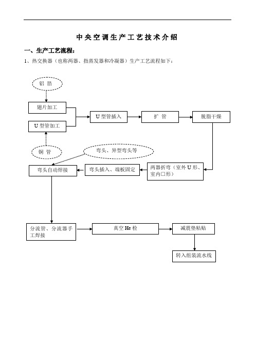 中央空调生产工艺技术介绍