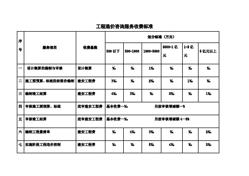 河南造价咨询服务收费标准