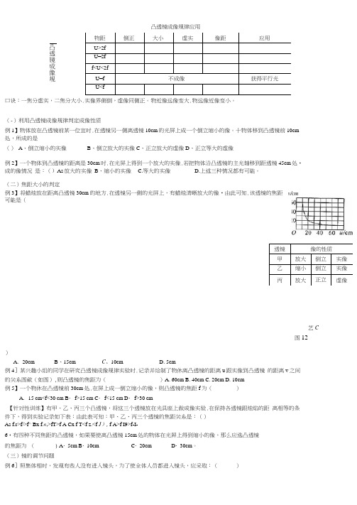 凸透镜成像规律经典例题