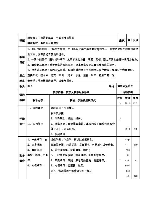 技巧类前滚翻起立—一脚前滑成纵叉