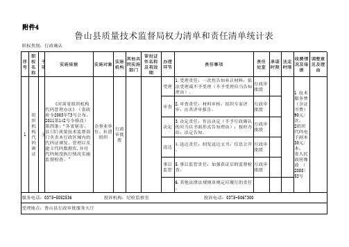 鲁山县质量技术监督局权力清单和责任清单统计表