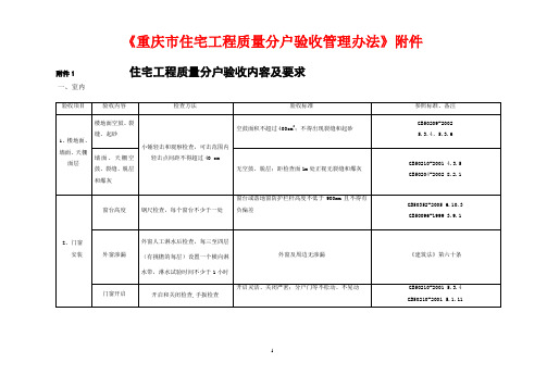 重庆市分户验收管理办法(附件)