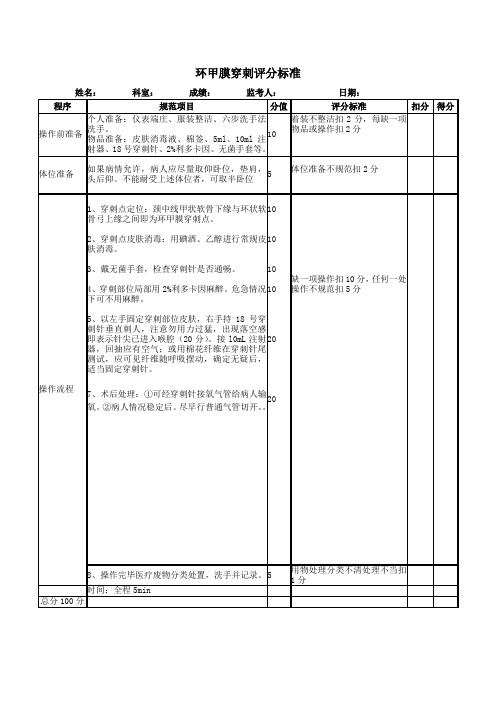环甲膜穿刺评分标准