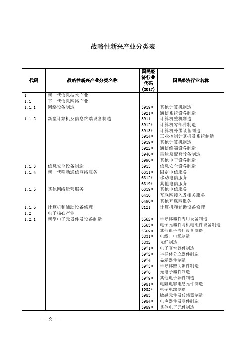 战略性新兴产业分类表