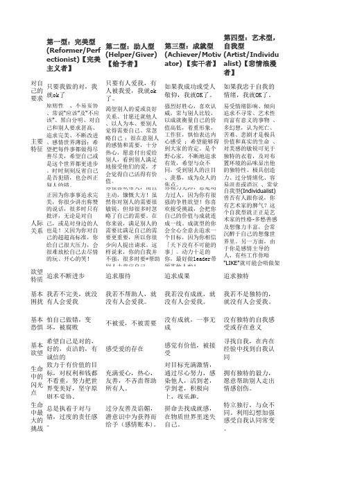 九型人格学习