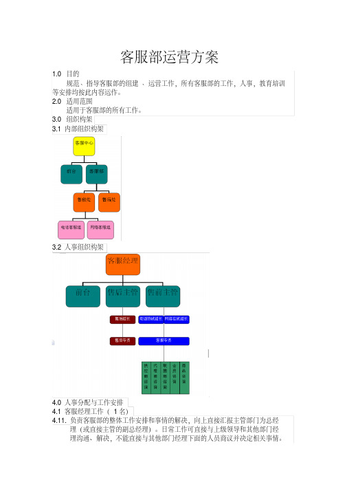 客服部运营方案