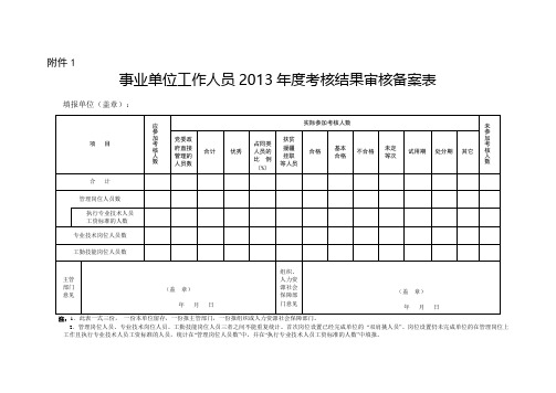 事业单位工作人员2013年度考核结果审核备案表、考核结果花名册、登记表