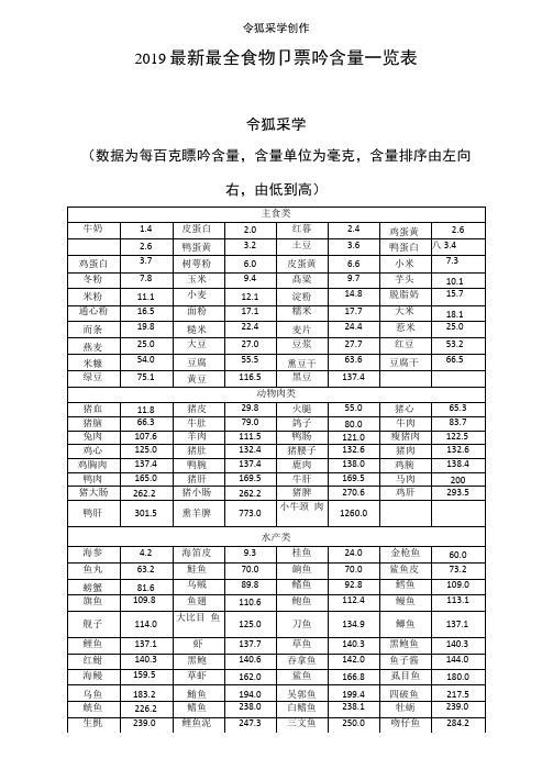 整理食物嘌呤含量一览表