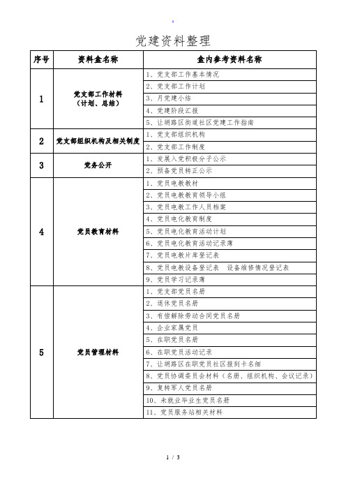 党建资料整理