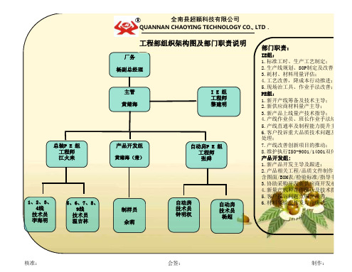 工程部-组织架构图