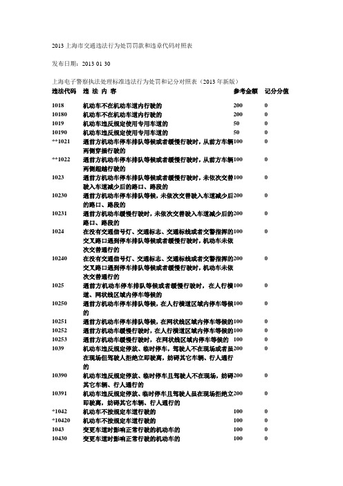 2013上海市交通违法行为处罚罚款和违章代码对照表