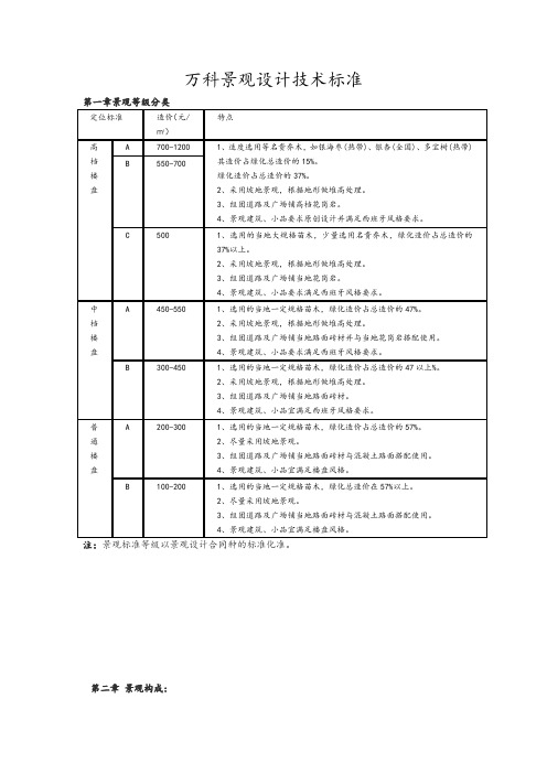 万科景观标准