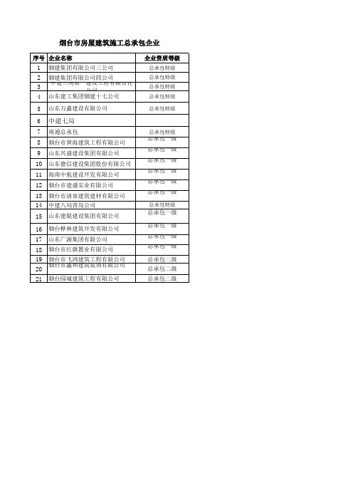 烟台市建筑总包企业一览表