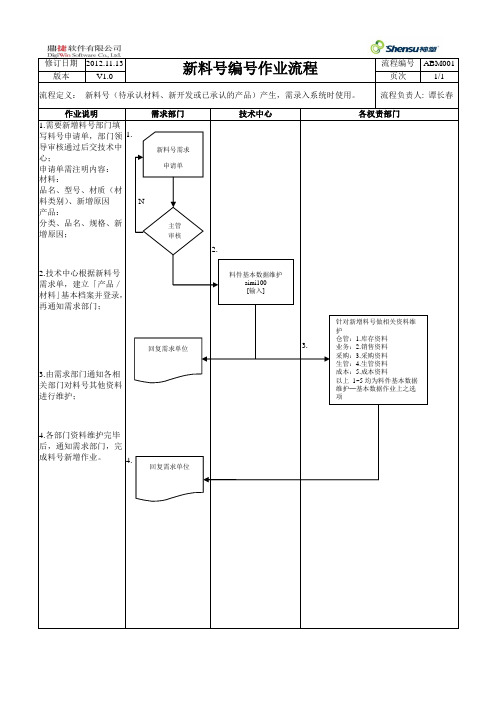 ABM001-新料号编号作业流程
