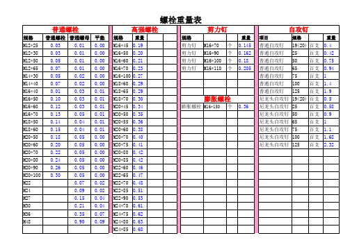 螺栓类材料重量表