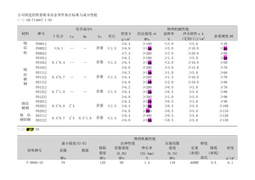 粉末冶金材料标准表-推荐下载