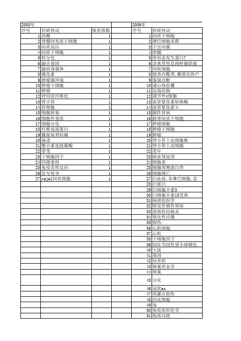 【江苏省自然科学基金】_间质细胞_期刊发文热词逐年推荐_20140819