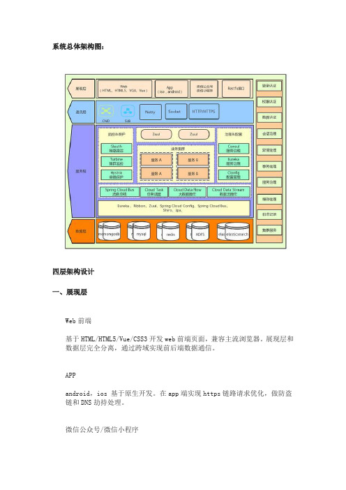 系统总体架构通用模板