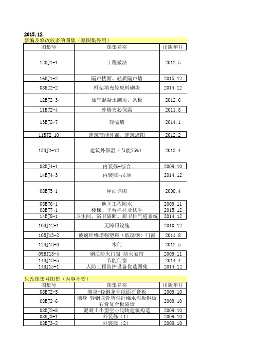 华北标BJ(原88J)系列图集一览表(2015.12)