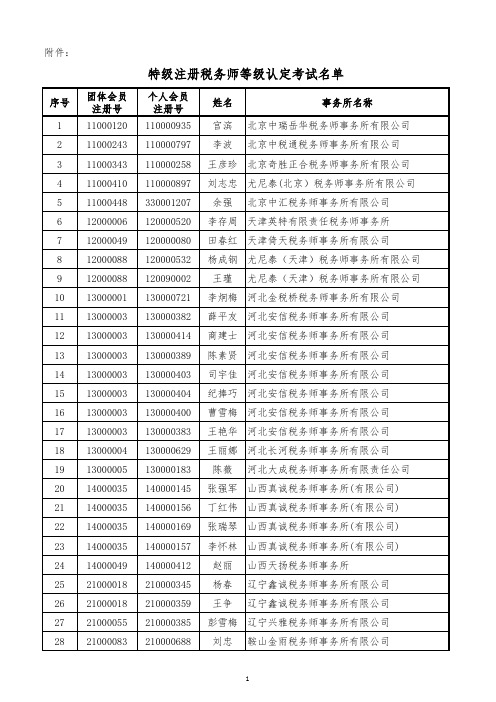 特级注册税务师等级认定考试名单