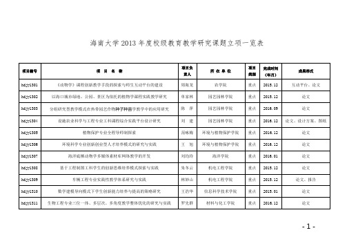海南大学2013年度校级教育教学研究课题立项一览表