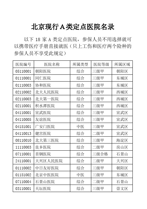北京现行A类定点医院名录
