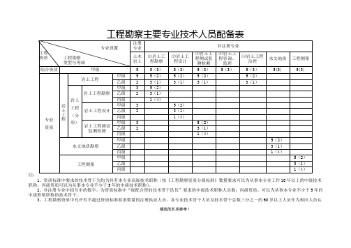 工程勘察行业主要专业技术人员配备表