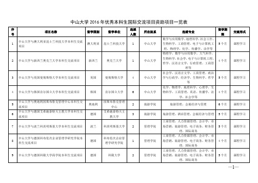 中山大学2013年优秀本科生国际交流项目资助项目一览表